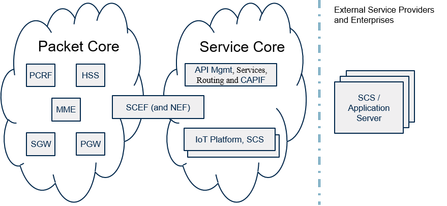 what is a core service definition