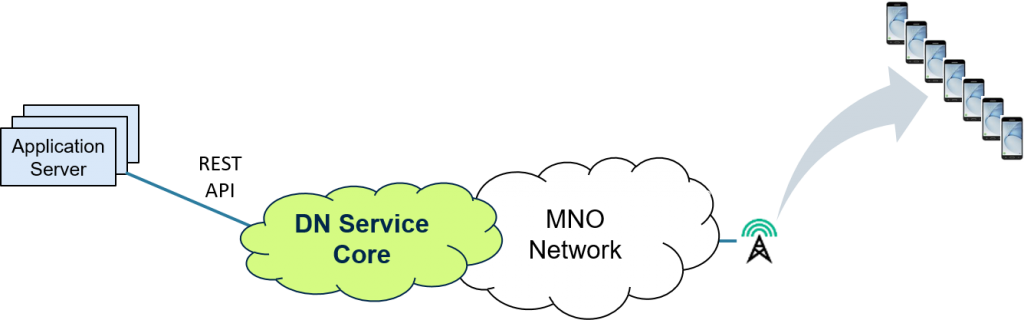New Revenue Streams - Definition Networks